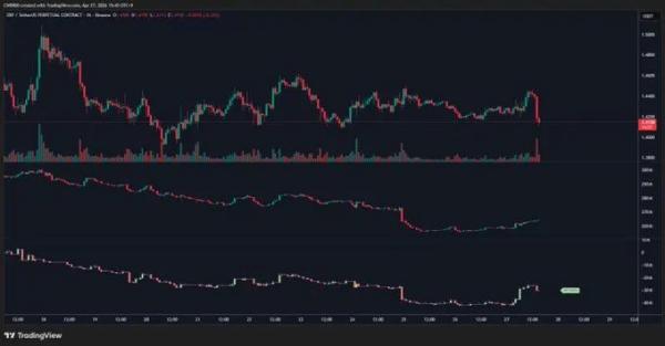 Why XRP&rsquo;s $1.40&ndash;$1.46 Range Is the Real Battleground After the Latest Sweep