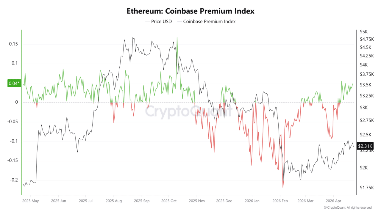 Ethereum: Can Bitmine&rsquo;s $233 mln buy help ETH flip $2.5K?