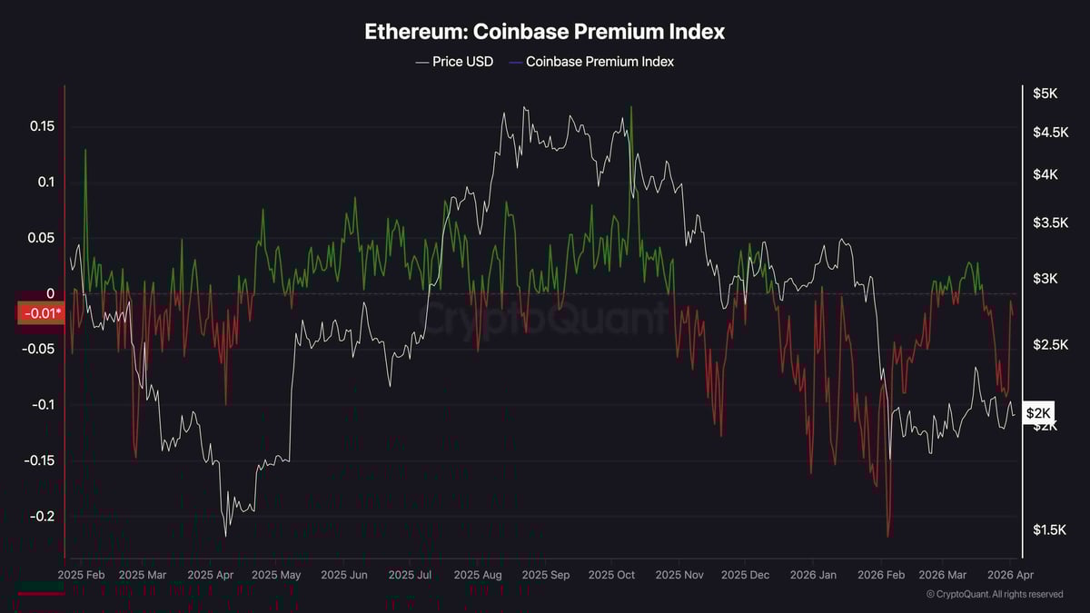 Ethereum Price Prediction: Will ETH Dump Below $1.8K if $2K Support Is Lost?