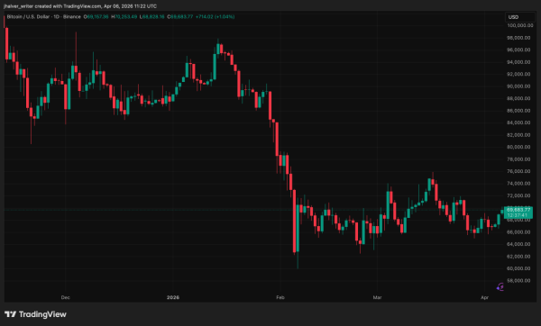 This Bitcoin Trader Lost Millions In 2 Weeks, Here&rsquo;s How