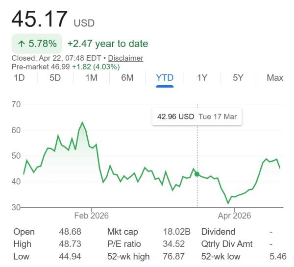 IREN rides Bitcoin mining-era power infrastructure to lead AI data center race