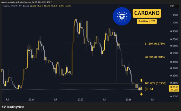 Crypto Price Analysis Apr-17: ETH, XRP, ADA, BNB, and HYPE
