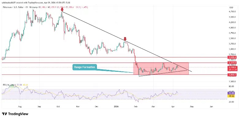 Ethereum Price Near Key Breakout as WETH Demand Explodes Ethereum Price Near Key Breakout as WETH Demand Explodes