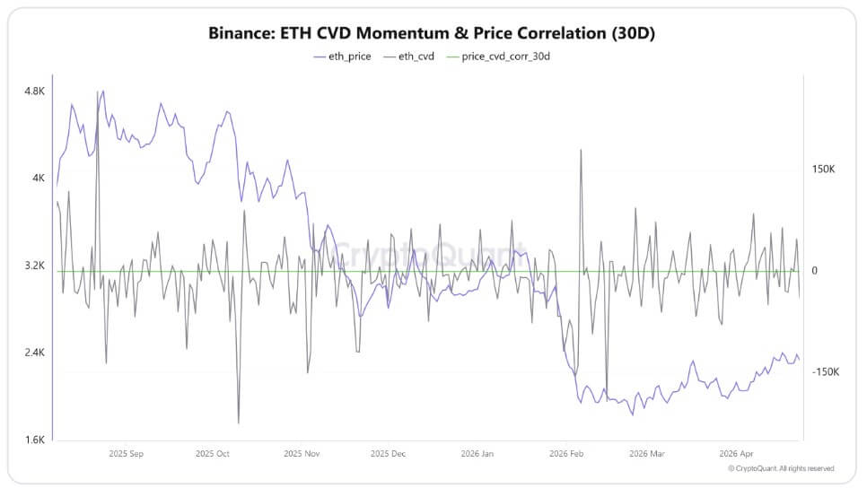 Ethereum&rsquo;s 4 consecutive weeks of price rallies fuel bullish bets of $3200
