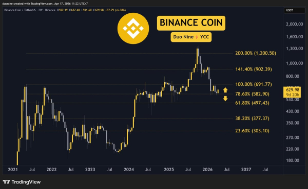 Crypto Price Analysis Apr-17: ETH, XRP, ADA, BNB, and HYPE