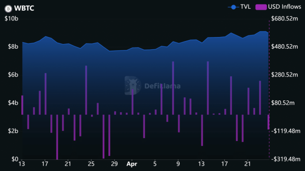 &lsquo;Precautionary&rsquo;- Wrapped Bitcoin (wBTC) tightens security after KelpDAO $293M exploit