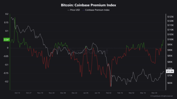 Why are trading volumes on the U.S. Strategic Crypto Reserve up today?