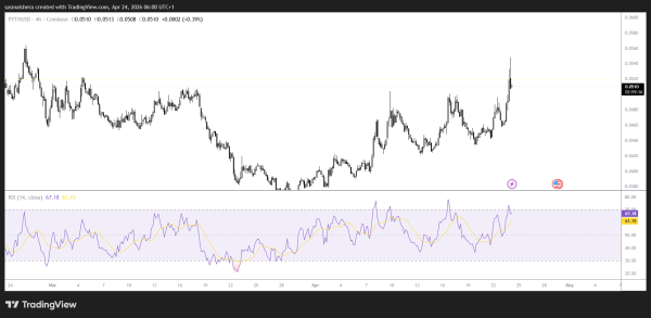 Is PYTH set for breakout after 11% jump on Pyth Network upgrade?
