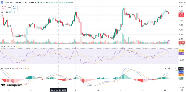 Chainlink Price Builds Momentum for Breakout After 3% Spike Chainlink Price Builds Momentum for Breakout After 3% Spike