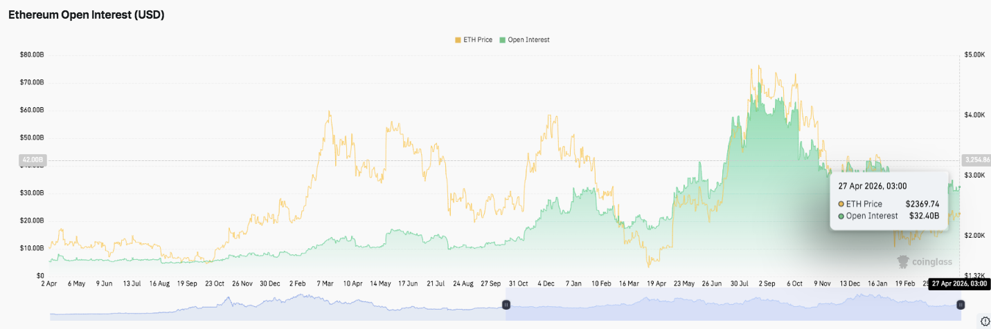 Ethereum Price Prediction: ETH Eyes Breakout as $2,400 Becomes Key Trigger