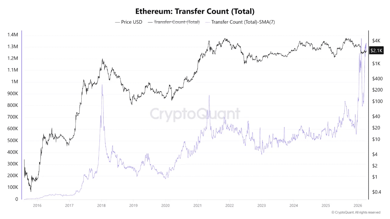 Ethereum, Bitcoin square up in Q2: Why ETH could be the stronger bet Ethereum, Bitcoin square up in Q2: Why ETH could be the stronger bet