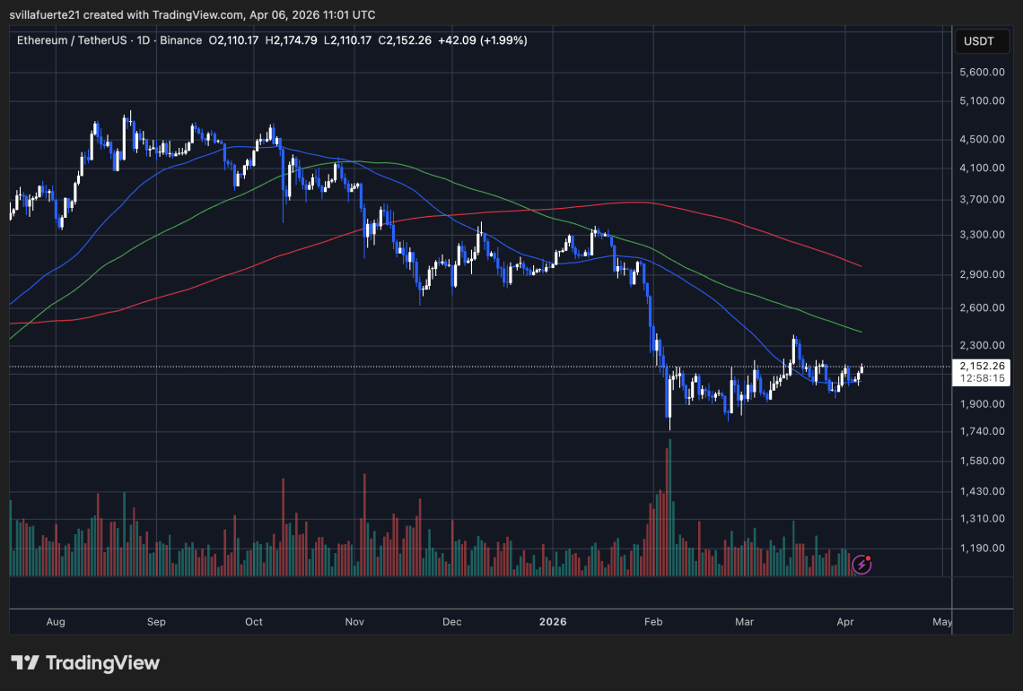 $82 Million In Ethereum Just Left FalconX: Discover Who Is Behind It $82 Million In Ethereum Just Left FalconX: Discover Who Is Behind It