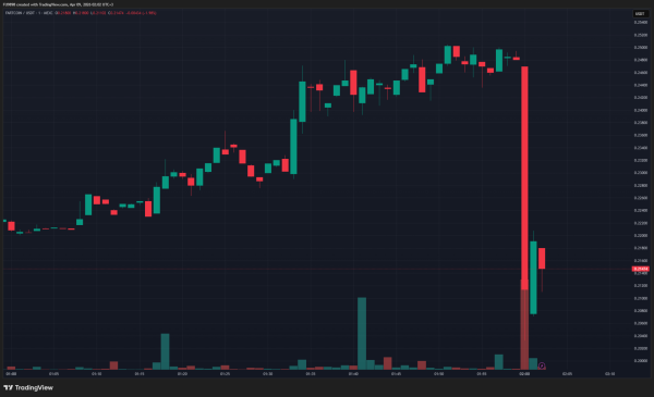 BREAKING: Manipulation Alert on an Altcoin &ndash; They Tried It a Few Days Ago, but This Time They Screwed It Up