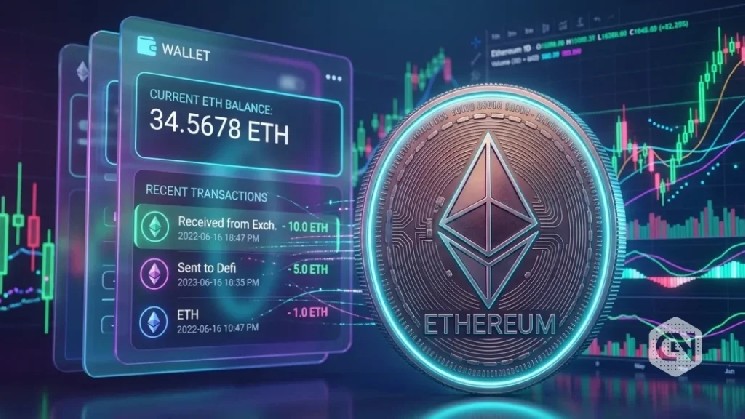Ethereum Price Near Key Breakout as WETH Demand Explodes Ethereum Price Near Key Breakout as WETH Demand Explodes
