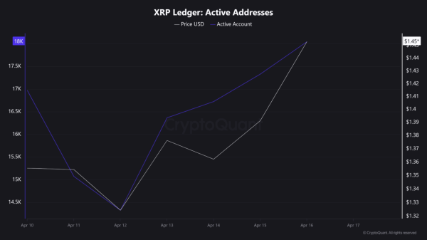 XRP rebounds from $1.4 &ndash; Can bulls push toward $1.67 next?