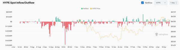 Hyperliquid (HYPE) at Risk: Here&rsquo;s Why the Price May Plunge by 22%
