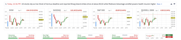 Why Is the US Stock Market Down Today? Why Is the US Stock Market Down Today?