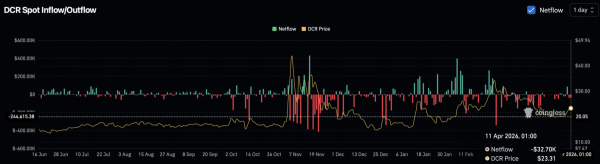 Decred rallies 12% &ndash; But THESE 2 hurdles could slow DCR