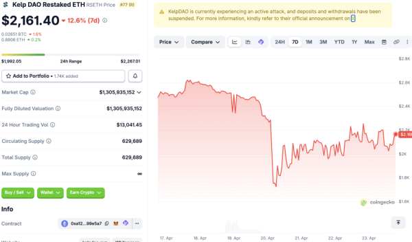Beyond the Breach: Why rsETH&rsquo;s Depegging Demands a New Standard for Bridge Security