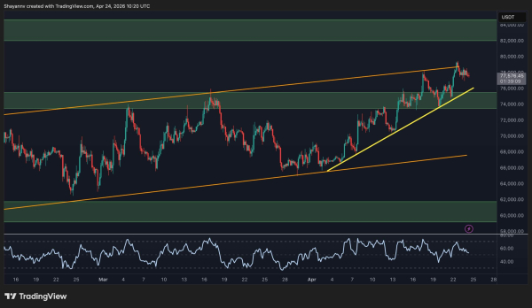 Bitcoin Price Prediction: Is $80K the Final Barrier Before a Massive Breakout?