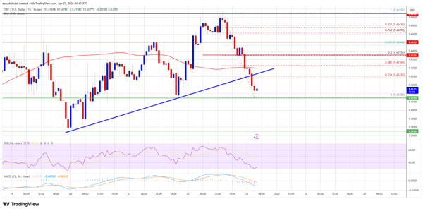 XRP Price Revisits Support Range, Make-Or-Break Moment For Bulls