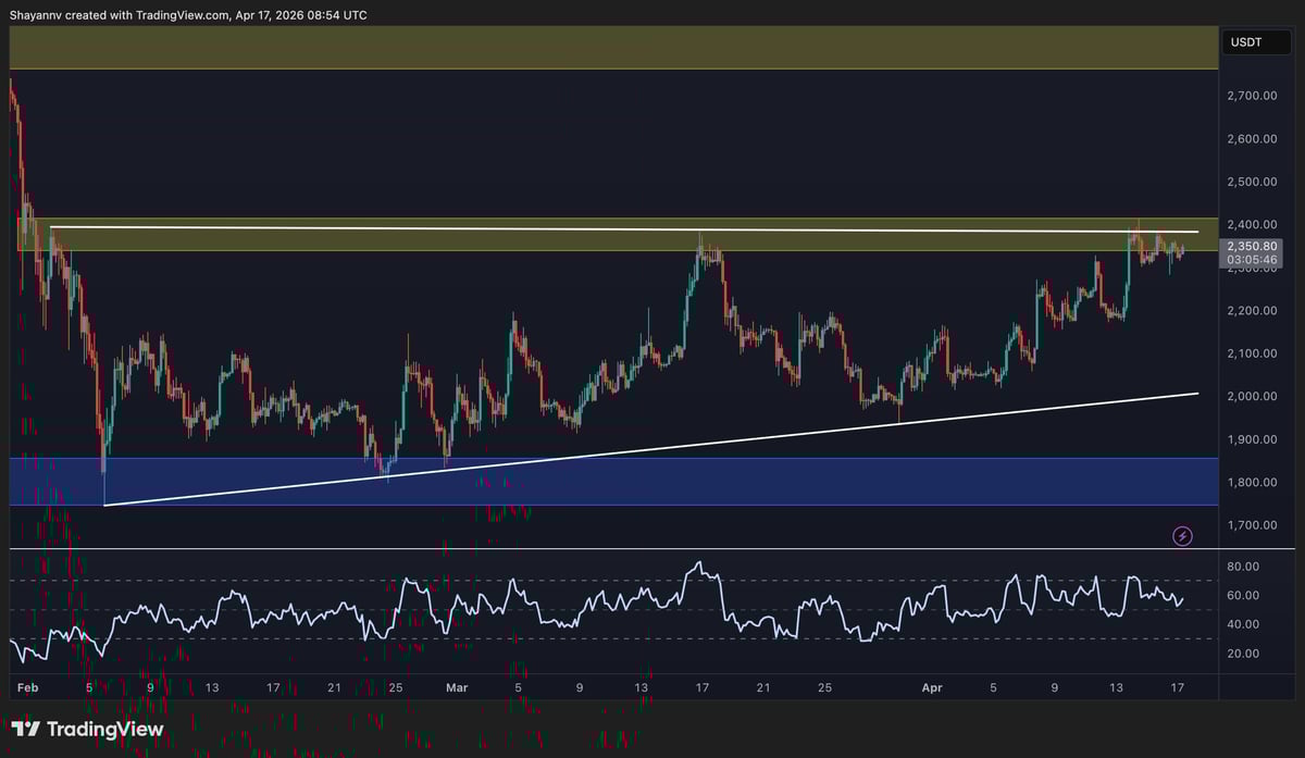 Ethereum Price Analysis: ETH Breaks Above Descending Channel After 6% Daily Surge