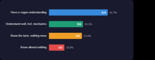Japanese Gen Z Fears Crypto Scams More Than Any Other Generation