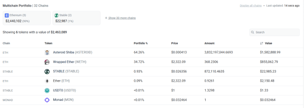 Ethereum whale rotates $1.14mln into ASTEROID &ndash; Here&rsquo;s what it means!