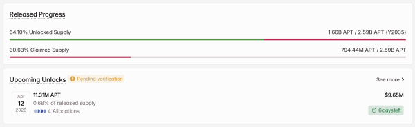 3 Token Unlocks to Watch in the Second Week of April 2026