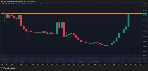 Crypto market&rsquo;s weekly winners and losers &ndash; DEXE, ASTEROID, DASH, RAVE