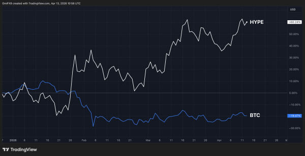 Bitcoin anchors near $70,000 as RAVE's 3,400% surge signals speculative froth Bitcoin anchors near $70,000 as RAVE's 3,400% surge signals speculative froth