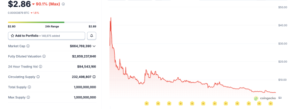 US President Trump faces renewed backlash as Trump-linked tokens crash