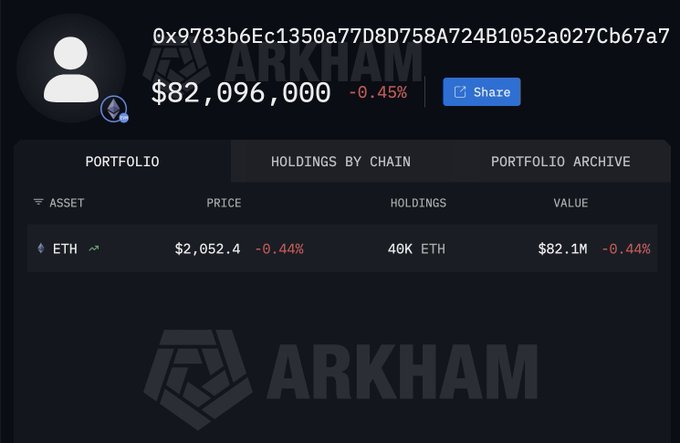 $82 Million In Ethereum Just Left FalconX: Discover Who Is Behind It $82 Million In Ethereum Just Left FalconX: Discover Who Is Behind It