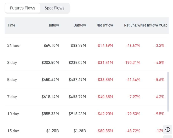 TRUMP memecoin drops as team moves 7.59mln tokens &ndash; More downside ahead?