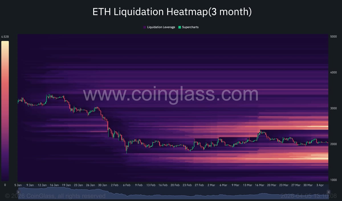 Ethereum Price Analysis: Will ETH Break Out or Plunge to $1.8K Next?