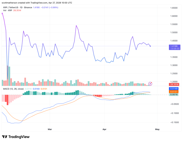 Why Does Ripple Keep Unlocking And Selling Millions Of XRP Every Month?