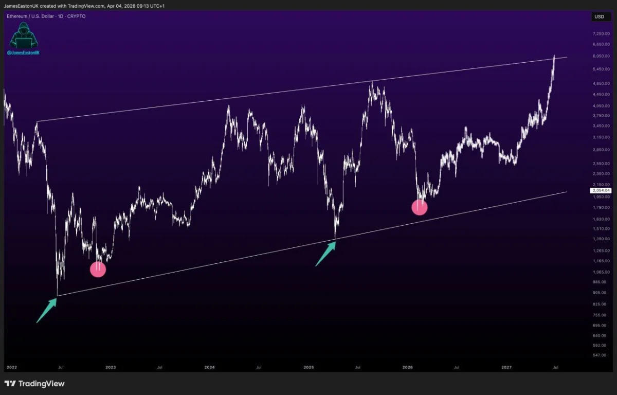 Ethereum Price Prediction as Range Tightens Near $2K