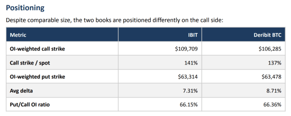 BlackRock&rsquo;s bitcoin ETF just hit a massive milestone that proves crypto is now a mainstream bet