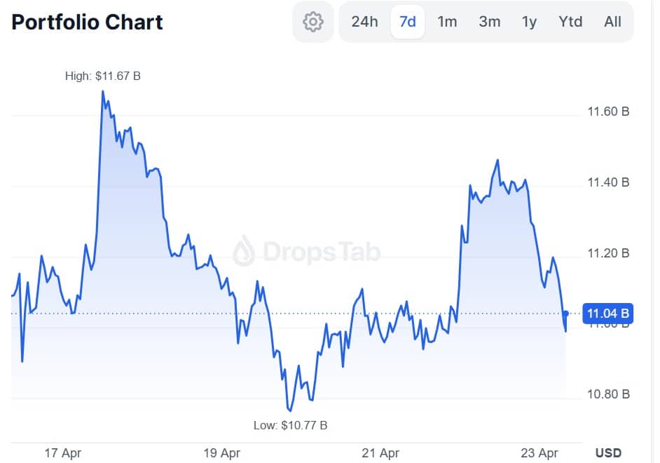 Ethereum: Can Bitmine&rsquo;s $233 mln buy help ETH flip $2.5K?