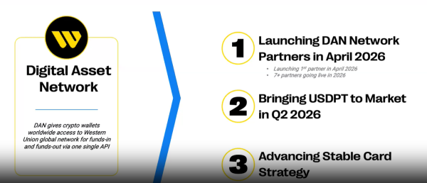 Western Union eyes May rollout for its USDPT stablecoin