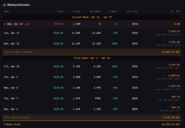 'Million Possibilities, One Solution': Michael Saylor Outlines Strategy for 1,000,000 BTC Milestone