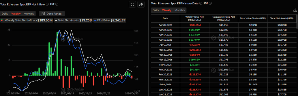 Ethereum Weekly Forecast: ETH rebounds from key support despite macro headwinds