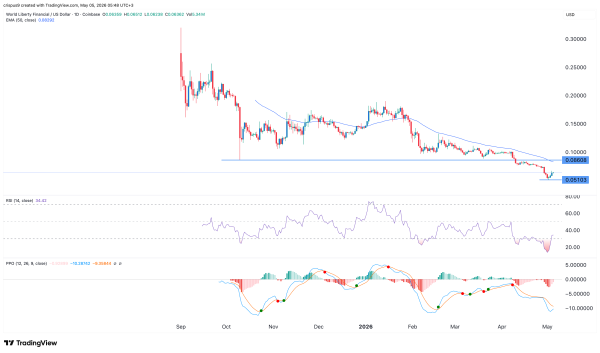 Top crypto price predictions today: LUNC, XRP, and WLFI