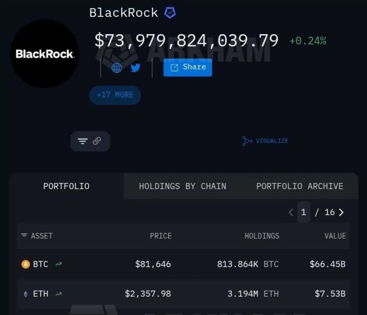 Bitmine vs BlackRock: Who&rsquo;s Accumulating More ETH Right Now?