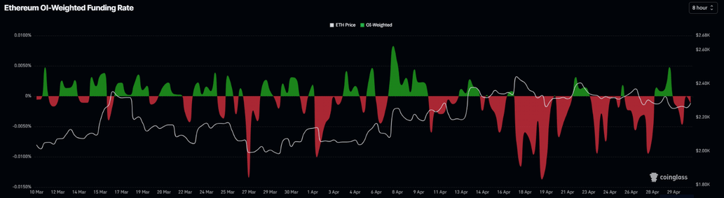 Ethereum Weekly Forecast: ETH rebounds from key support despite macro headwinds