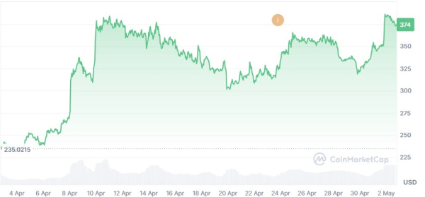 April 2026 Crypto Market Roundup &ndash; Full Analysis by Investfox