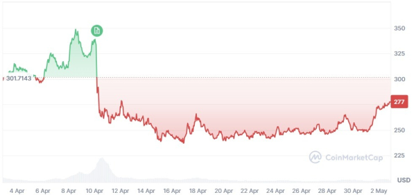 April 2026 Crypto Market Roundup &ndash; Full Analysis by Investfox