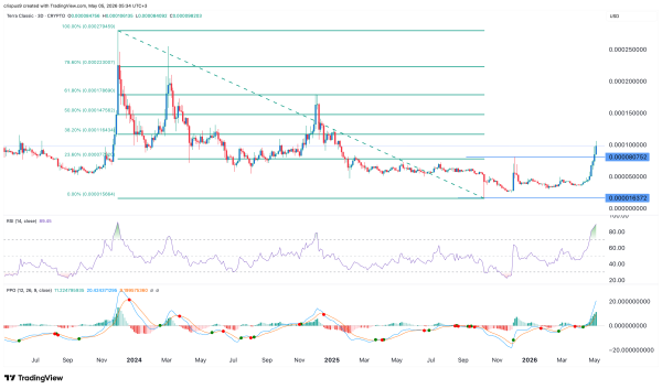 Top crypto price predictions today: LUNC, XRP, and WLFI