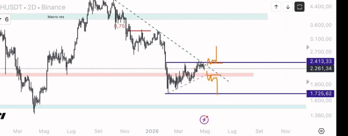 Ethereum Price Prediction: ETH Eyes $3,200 Breakout