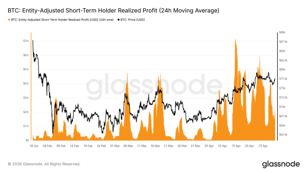 Bitcoin Rejected At Key Cost Basis Zone&mdash;Is $68,000 The Next Support?